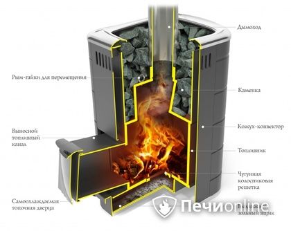 Дровяная печь-каменка TMF Каронада Мини Heavy Metal Витра терракота в Великом Новгороде